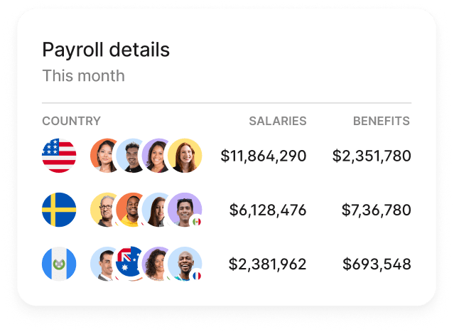 Source: Deel Deel pricing and plans table