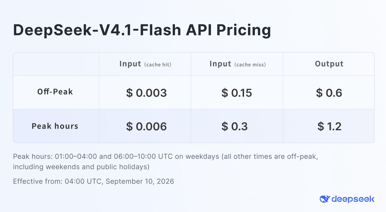 جدول أسعار DeepSeek V4.1 Flash الرسمي لكل مليون رمز