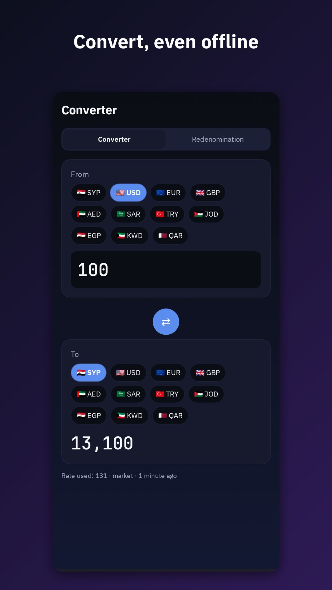 تحويل وحاسبة إبدال محوّل العملات مع تبويب إزالة الأصفار: تحويل 100 دولار إلى الليرة السورية مع بيان السعر المستخدم ووقته