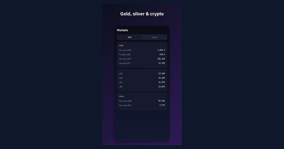 سعر اليورو والليرة التركية اليوم في سوريا مقابل الليرة السورية