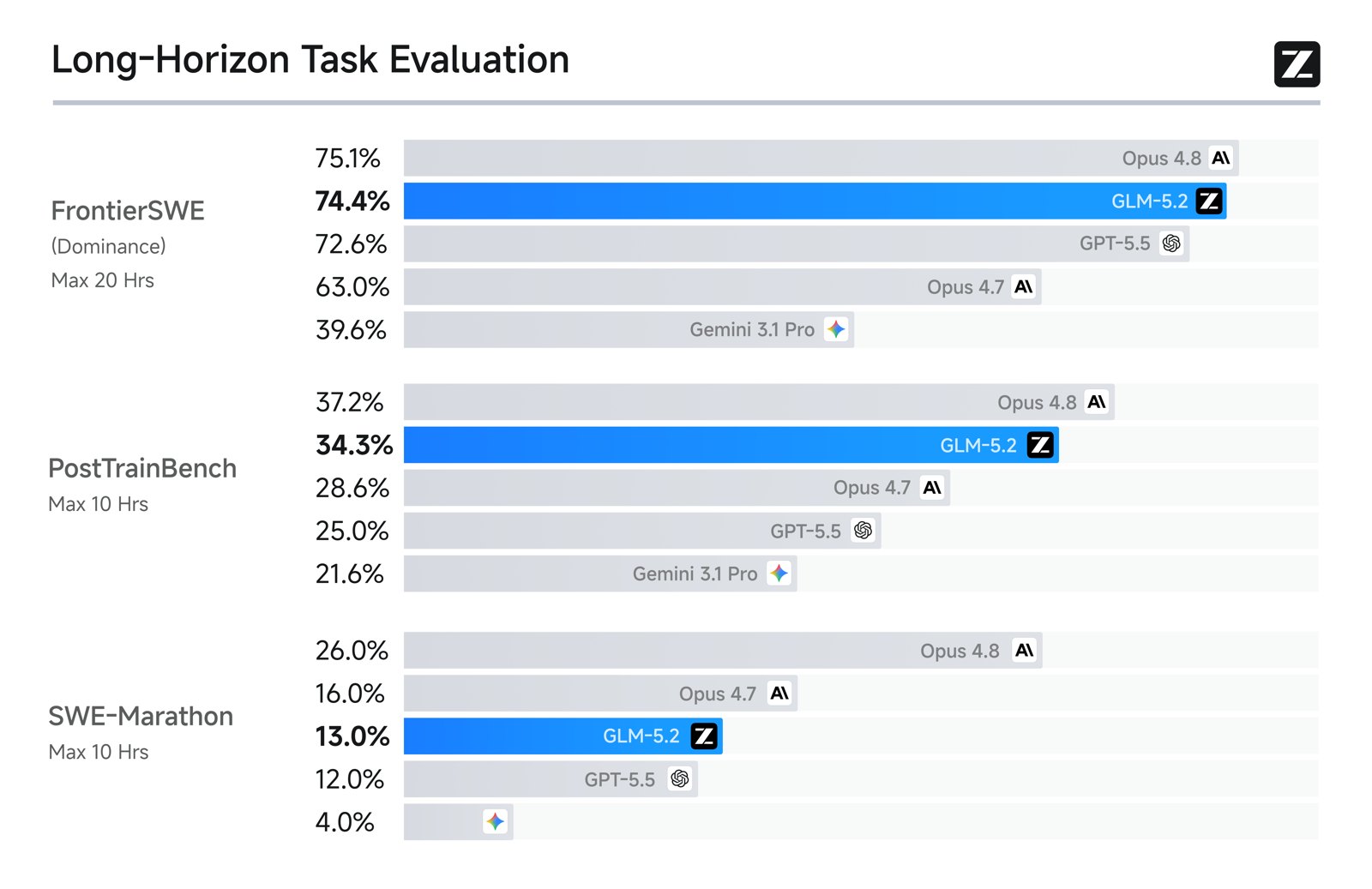 Official documentation visual for GLM-5.2