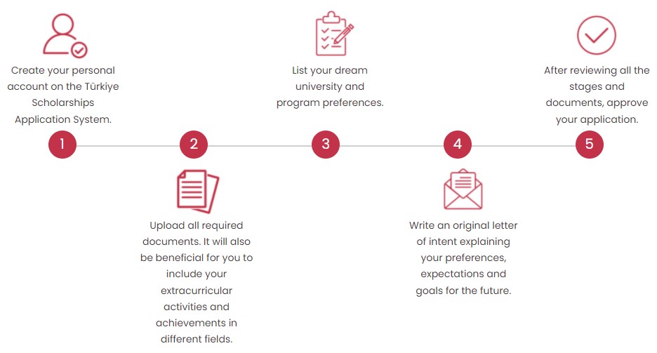 Recommendation Letters for Türkiye Bursları and Saudi Scholarships 2027: What Your Professor Writes and How It Reaches the Committee