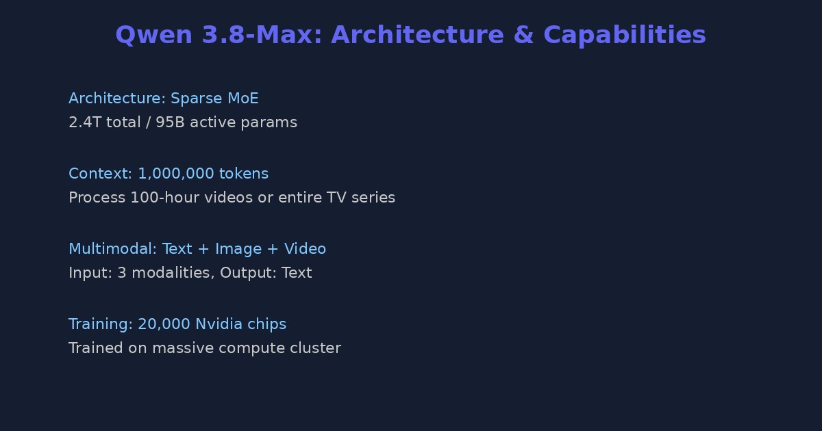 بنية Qwen 3.8-Max وميزاته