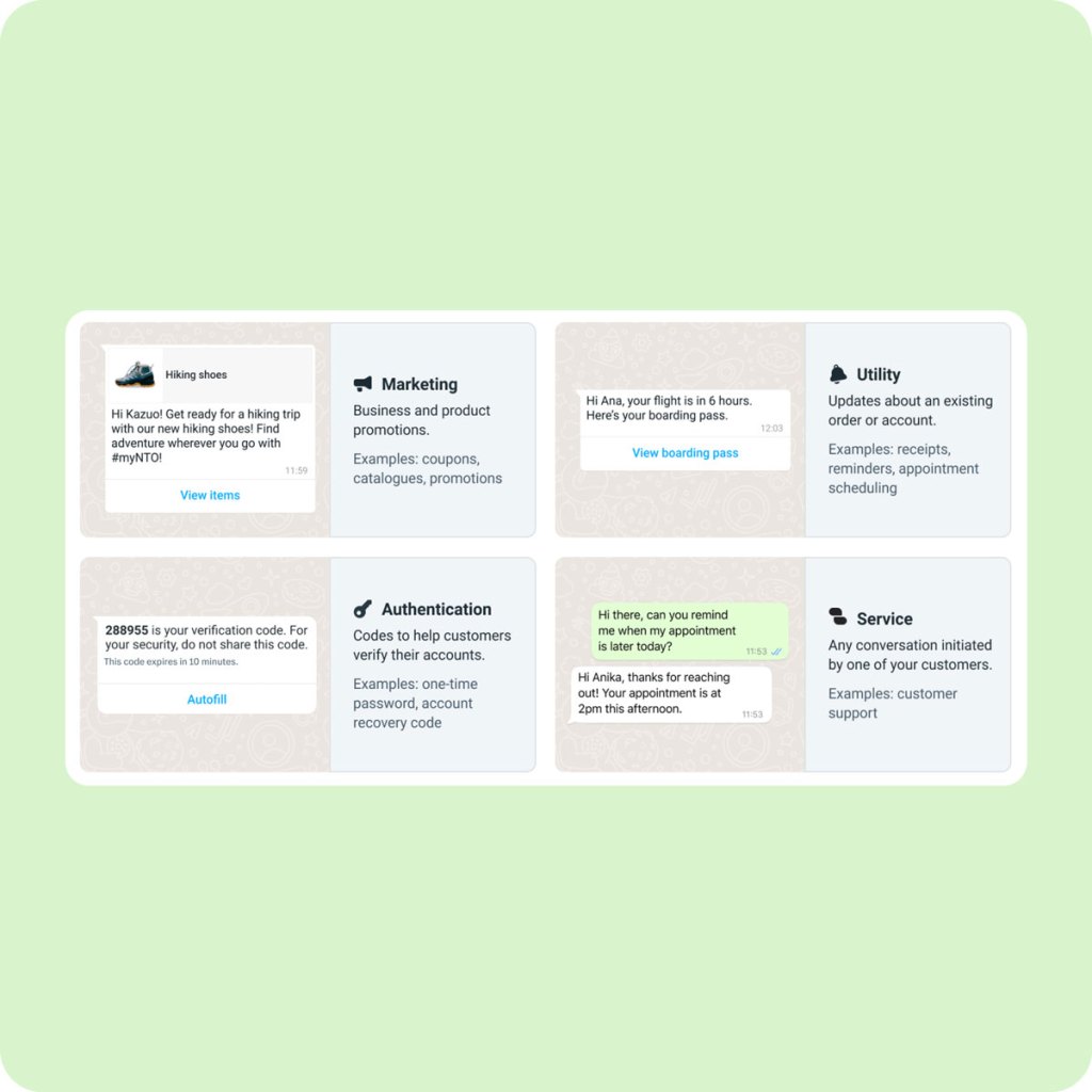 WhatsApp Business pricing model overview Official conversation and message pricing model graphic