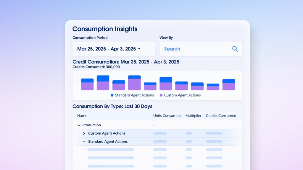 Agentforce Digital Wallet usage preview