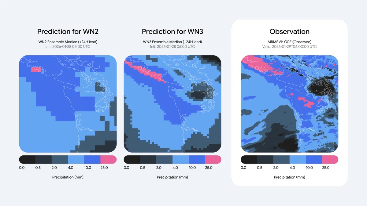 مقارنة أداء توقعات المطر بين WeatherNext 3 والنماذج المرجعية
