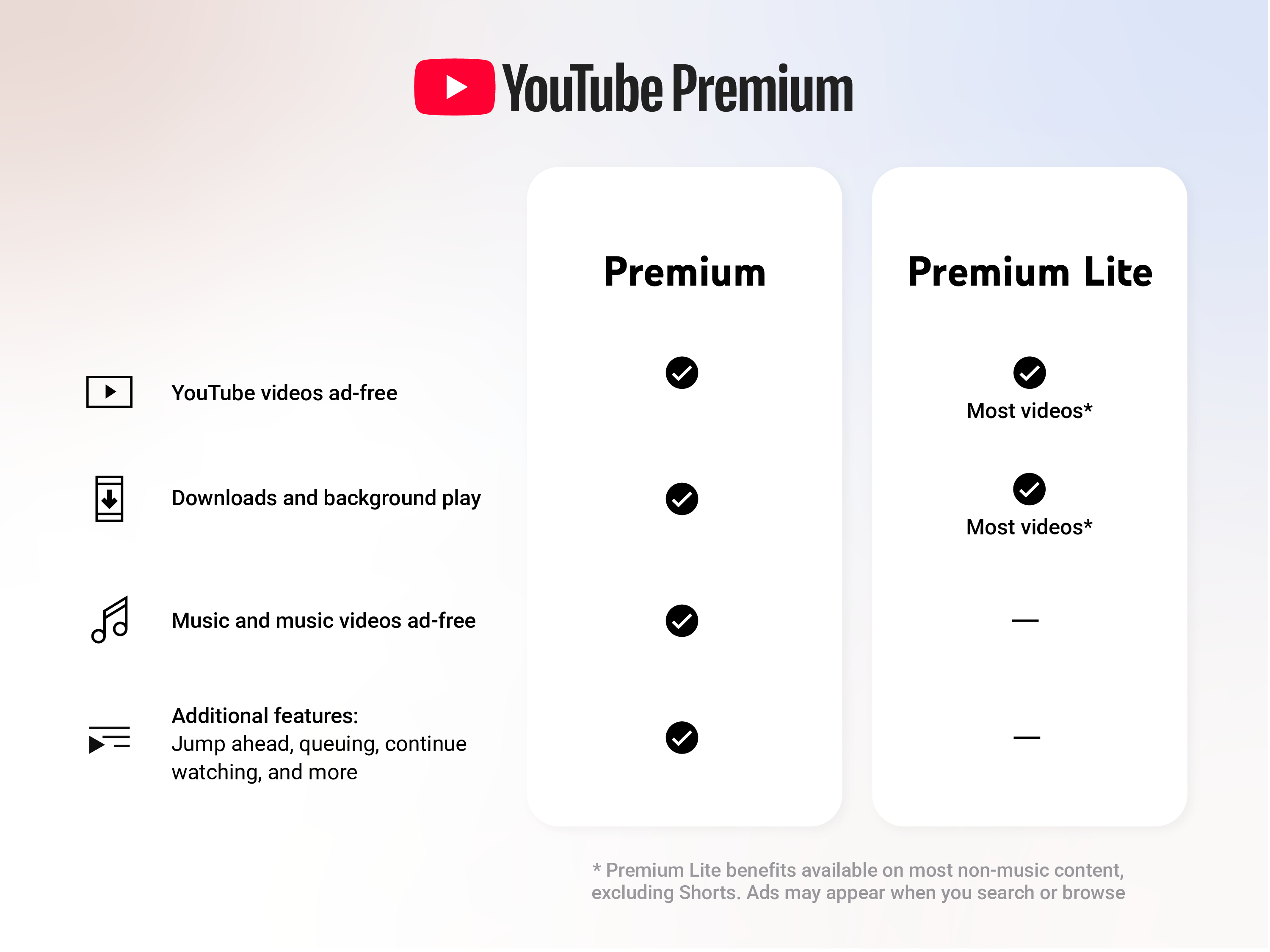 رسم YouTube الرسمي الذي يقارن مزايا Premium الكاملة وPremium Lite