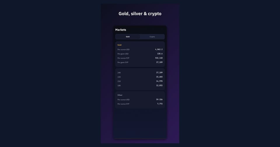 سعر اليورو والليرة التركية اليوم في سوريا مقابل الليرة السورية