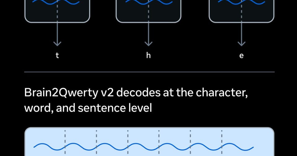 Brain2Qwerty v2 من Meta 2026: تحويل إشارات الدماغ إلى نص بلا جراحة